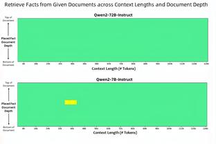 全明星第三阶段西部后场票数：里夫斯挤走克莱重新冲进前十